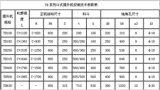 TDϵжʽC(j)bg(sh)(sh)